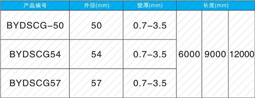 远安法兰式声测管现货规格尺寸