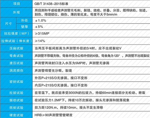远安法兰式声测管现货性能特点